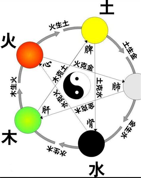 天的五行|五行